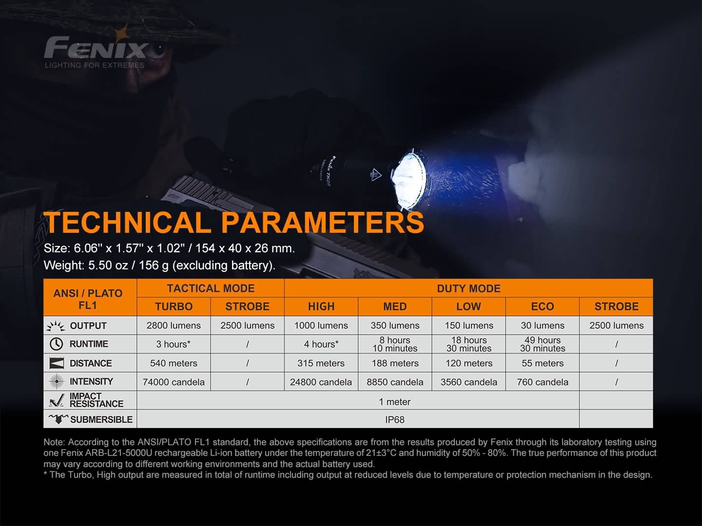 Lampe Fenix TK22 TAC