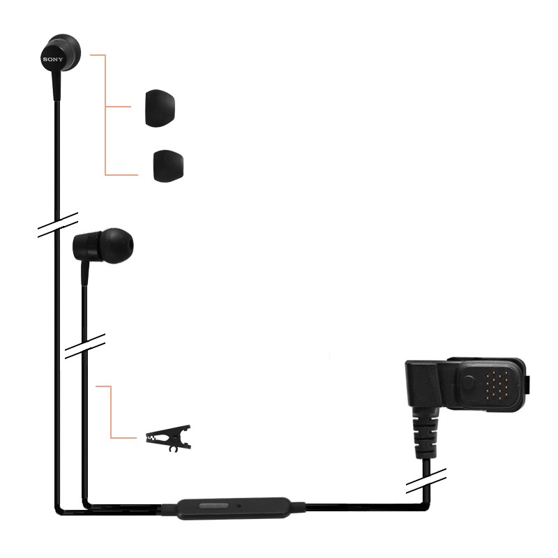 Kit de surveillance TPH700
